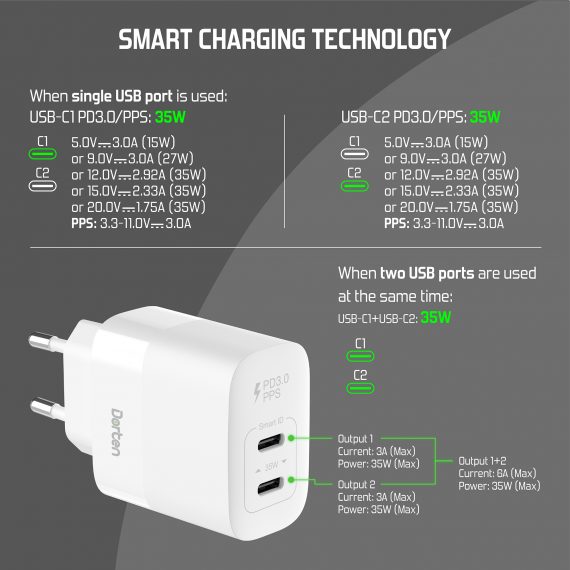 2-Port USB Smart ID 35W Wall Quick Charger - PD3.0-PPS_DN206000_3